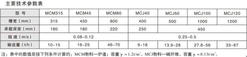 MCMMCJ (垂直)型埋 刮板輸送機(jī)